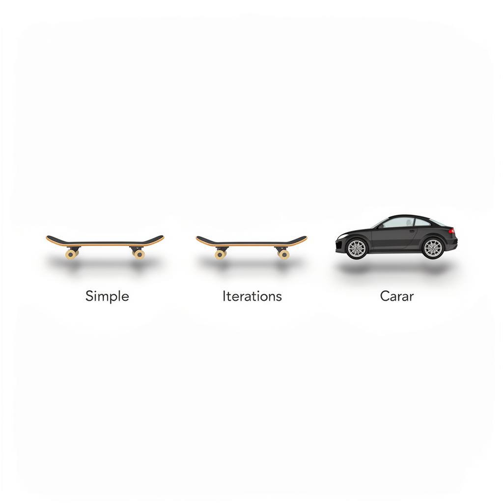 MVP iteration concept - simple to complex through iterations